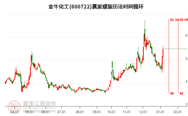600722金?；ぢ菪龤v法時間循環(huán)工具