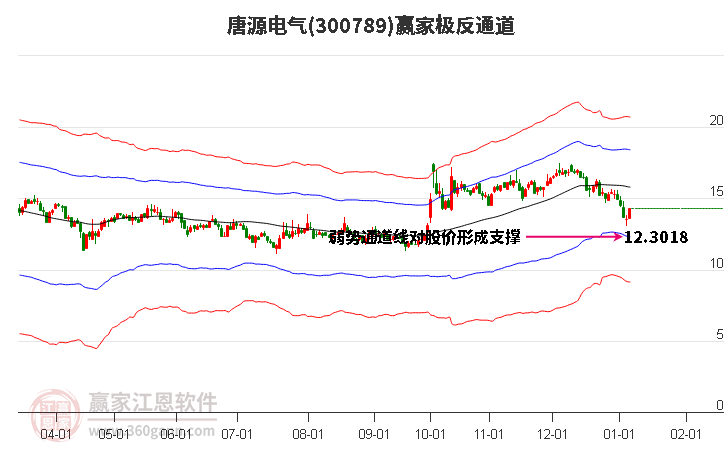 300789唐源電氣贏家極反通道工具
