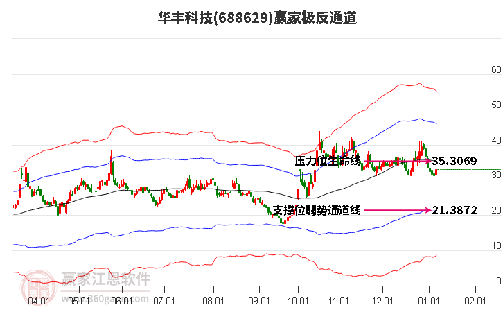 688629華豐科技贏家極反通道工具