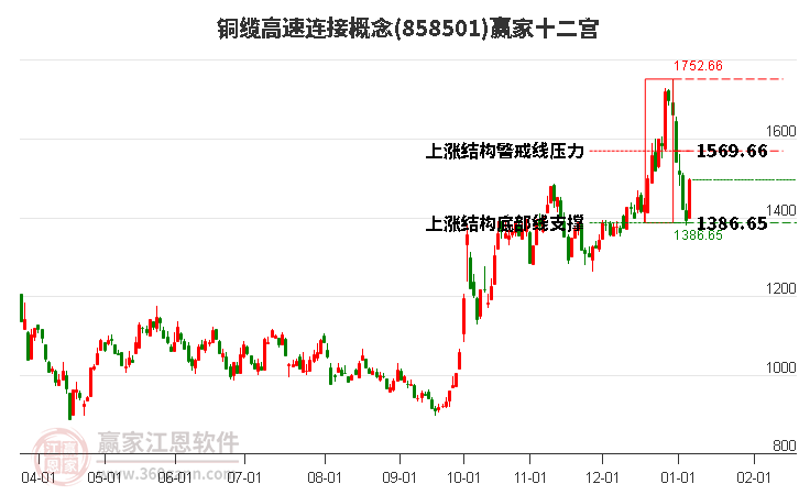 858501銅纜高速連接贏家十二宮工具