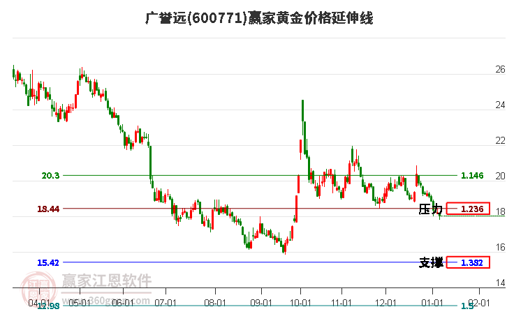 廣譽(yù)遠(yuǎn) 廣譽(yù)遠(yuǎn)