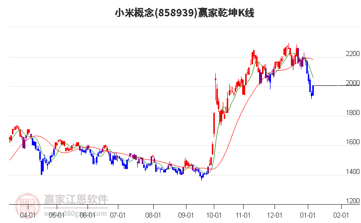 858939小米贏家乾坤K線工具