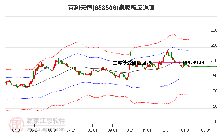 688506百利天恒贏家極反通道工具