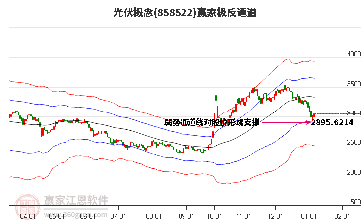 光伏