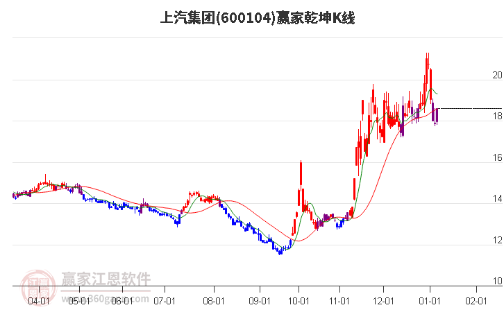 上汽集團(tuán) 上汽集團(tuán)