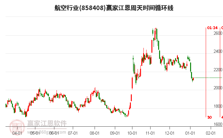航空
