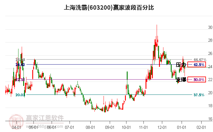 上海洗霸 上海洗霸