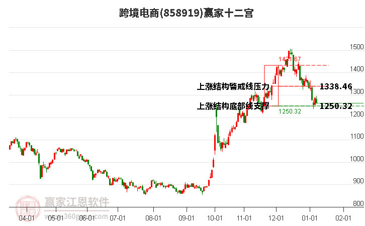 858919跨境電商贏家十二宮工具 858919跨境電商贏家十二宮工具