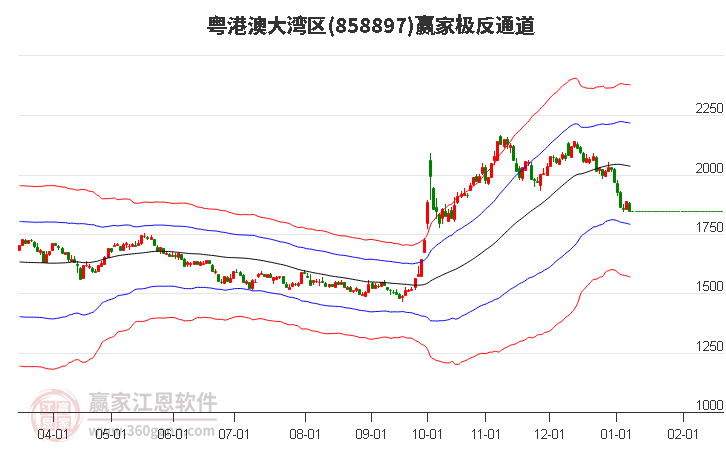 858897粵港澳大灣區(qū)贏家極反通道工具 858897粵港澳大灣區(qū)贏家極反通道工具