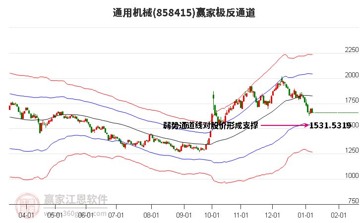 858415通用機械贏家極反通道工具 858415通用機械贏家極反通道工具