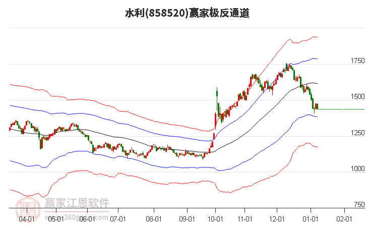 858520水利贏家極反通道工具 858520水利贏家極反通道工具