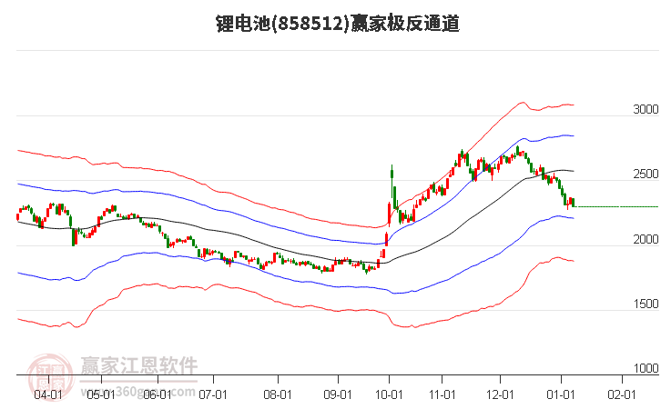 858512鋰電池贏家極反通道工具 858512鋰電池贏家極反通道工具