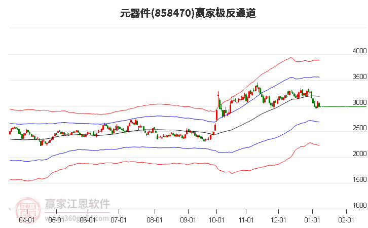 858470元器件贏家極反通道工具