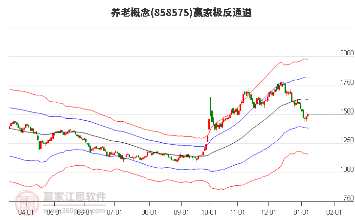 858575養(yǎng)老贏家極反通道工具 858575養(yǎng)老贏家極反通道工具