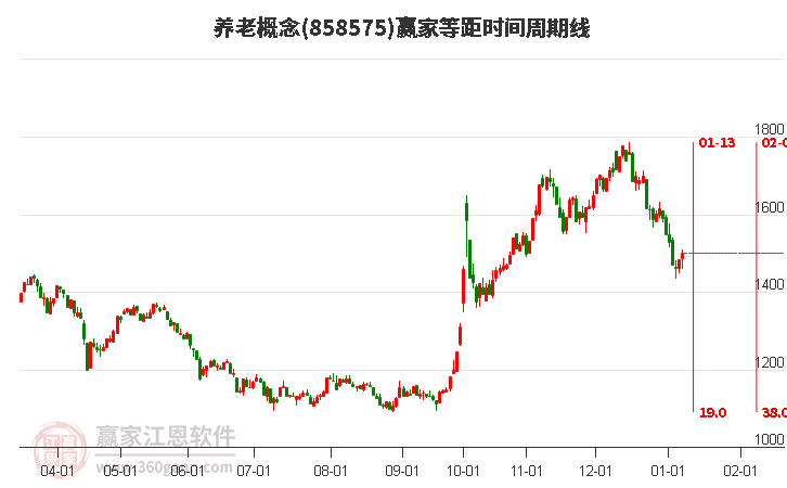 養(yǎng)老概念等距時間周期線工具 養(yǎng)老概念等距時間周期線工具