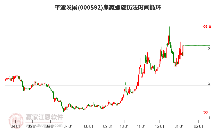 000592平潭發(fā)展螺旋歷法時間循環(huán)工具