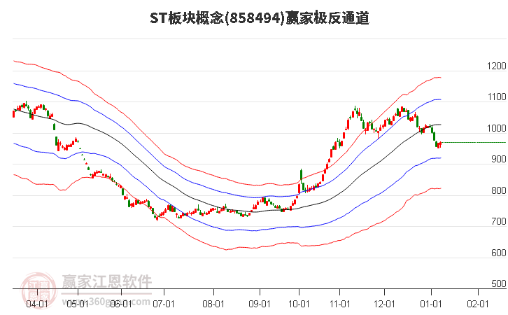 858494ST板塊贏家極反通道工具 858494ST板塊贏家極反通道工具