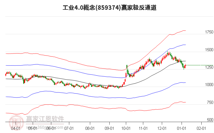 859374工業(yè)4.0贏家極反通道工具 859374工業(yè)4.0贏家極反通道工具