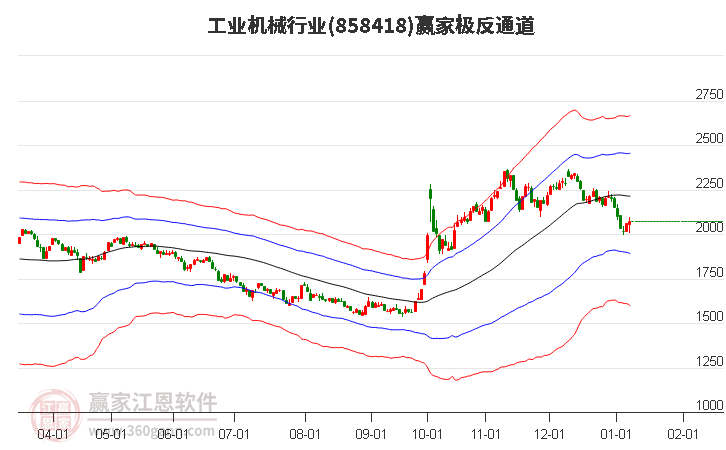 858418工業(yè)機械贏家極反通道工具