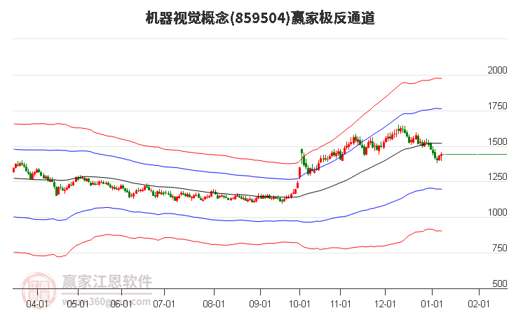 859504機器視覺贏家極反通道工具
