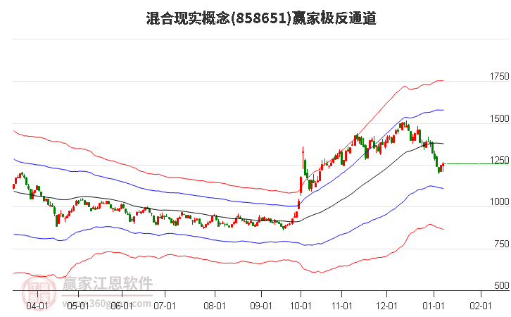 858651混合現(xiàn)實(shí)贏家極反通道工具 858651混合現(xiàn)實(shí)贏家極反通道工具