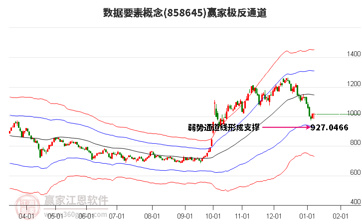 858645数据要素赢家极反通道工具