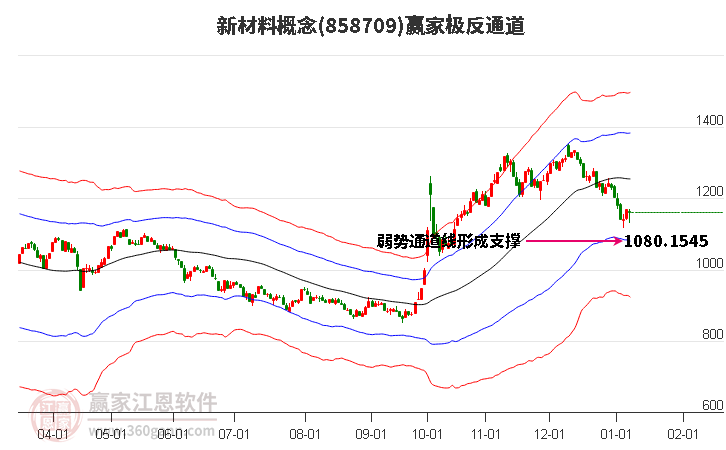 858709新材料贏家極反通道工具 858709新材料贏家極反通道工具