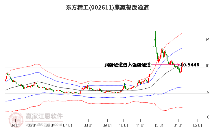 002611東方精工贏家極反通道工具 002611東方精工贏家極反通道工具