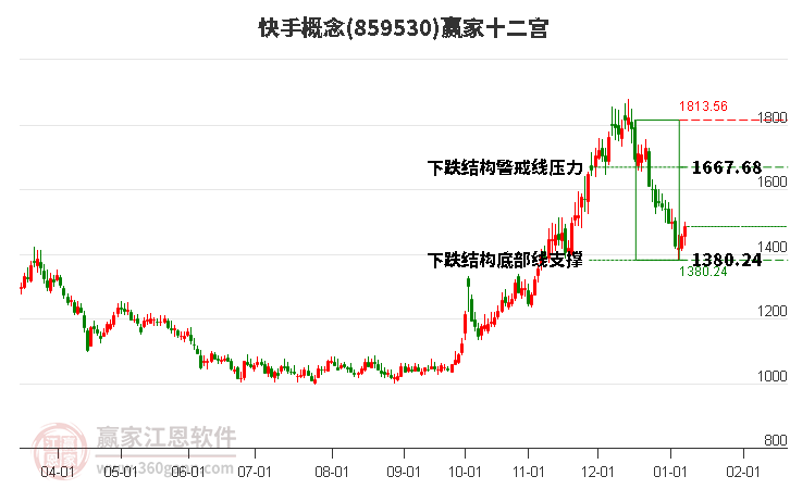 859530快手贏家十二宮工具