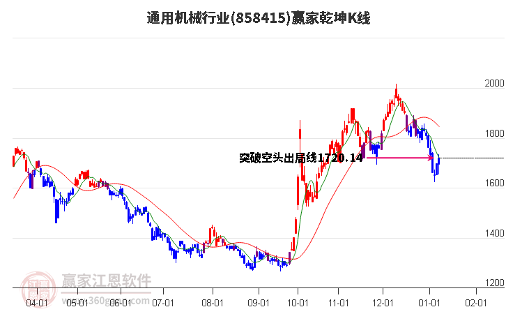 858415通用機械贏家乾坤K線工具 858415通用機械贏家乾坤K線工具
