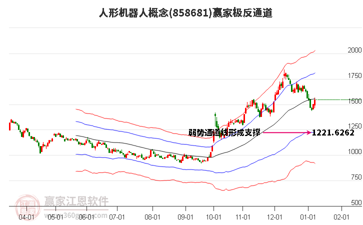 858681人形機(jī)器人贏家極反通道工具 858681人形機(jī)器人贏家極反通道工具