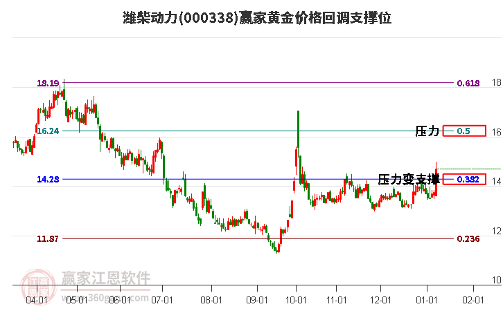 濰柴動(dòng)力 濰柴動(dòng)力