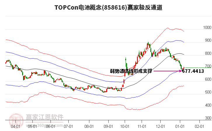 858616TOPCon電池贏家極反通道工具