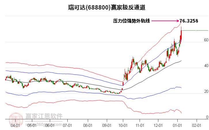 688800瑞可達贏家極反通道工具