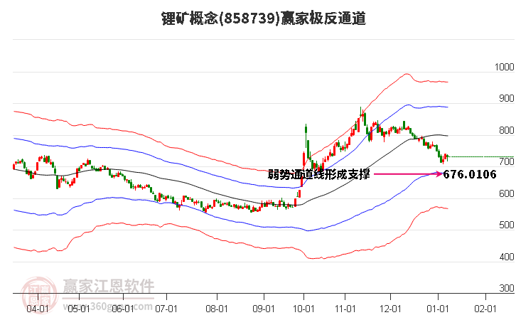 锂矿