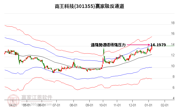 301355南王科技贏家極反通道工具 301355南王科技贏家極反通道工具