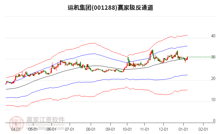 001288運(yùn)機(jī)集團(tuán)贏家極反通道工具