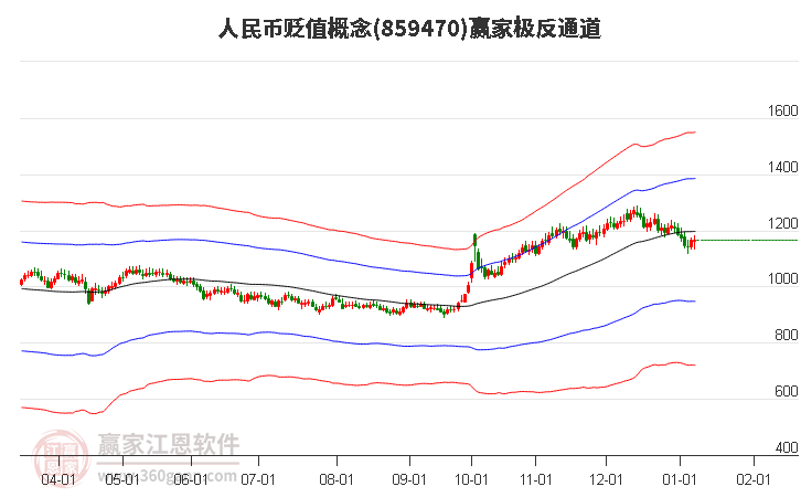 859470人民幣貶值贏家極反通道工具