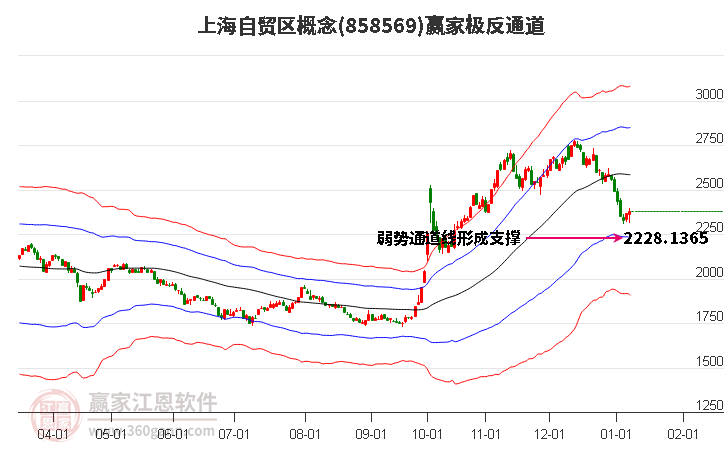 858569上海自貿(mào)區(qū)贏家極反通道工具