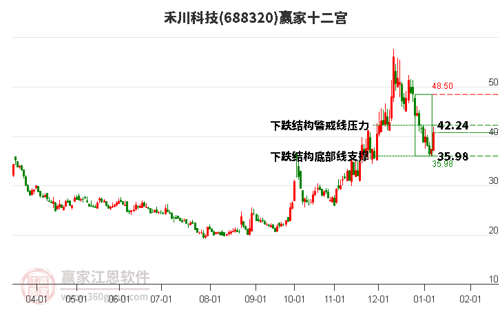 688320禾川科技贏家十二宮工具