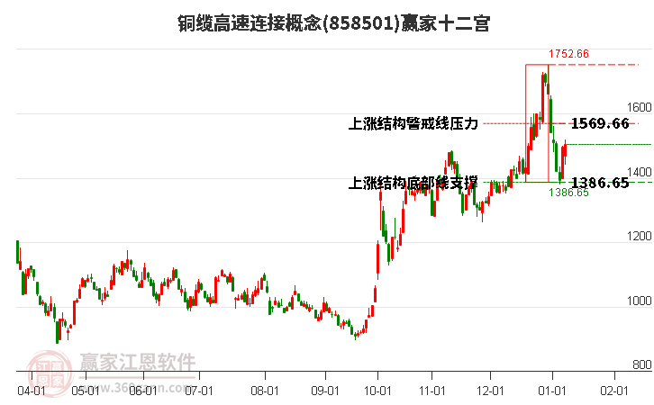 858501銅纜高速連接贏家十二宮工具