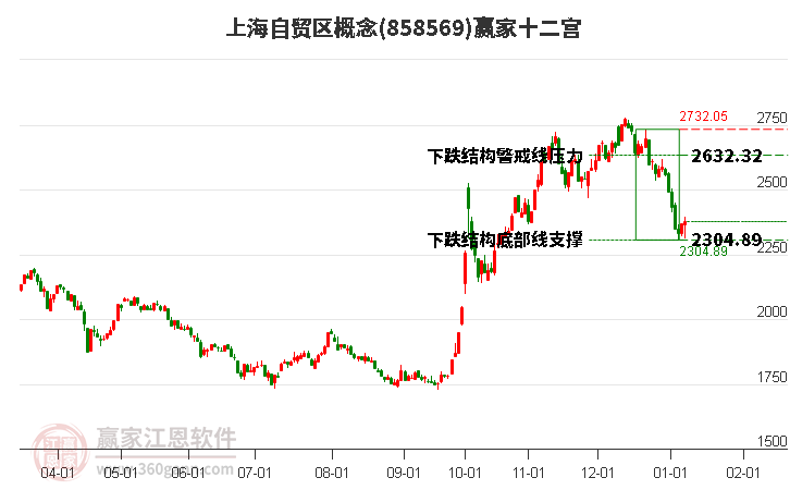 858569上海自貿(mào)區(qū)贏家十二宮工具