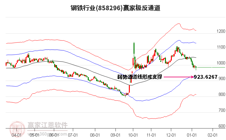 858296鋼鐵贏家極反通道工具
