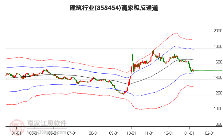 858454建筑贏家極反通道工具 858454建筑贏家極反通道工具