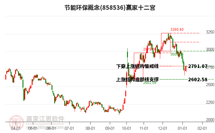 858536節(jié)能環(huán)保贏家十二宮工具 858536節(jié)能環(huán)保贏家十二宮工具
