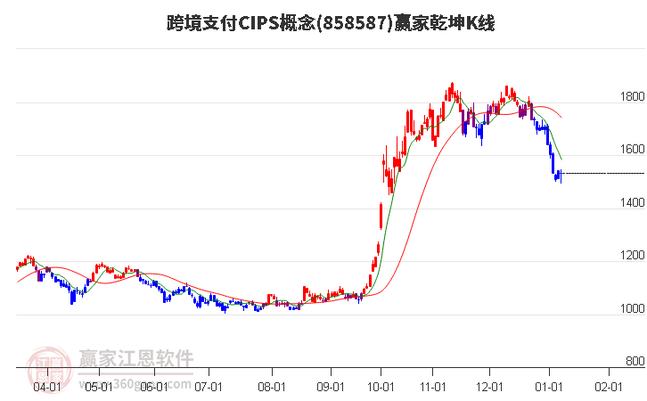 858587跨境支付CIPS贏家乾坤K線工具