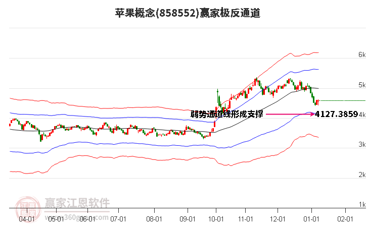858552蘋(píng)果贏家極反通道工具