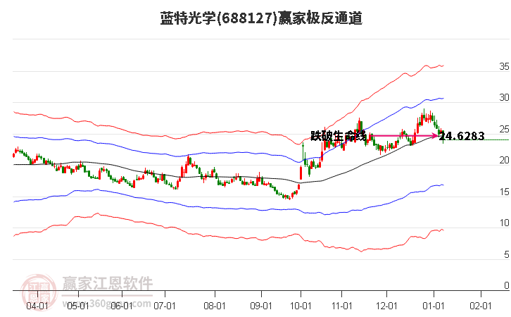 688127藍(lán)特光學(xué)贏家極反通道工具