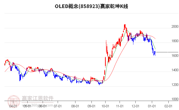 858923OLED贏家乾坤K線工具 858923OLED贏家乾坤K線工具