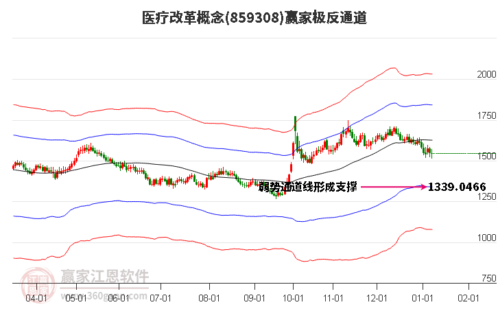 859308醫(yī)療改革贏家極反通道工具 859308醫(yī)療改革贏家極反通道工具